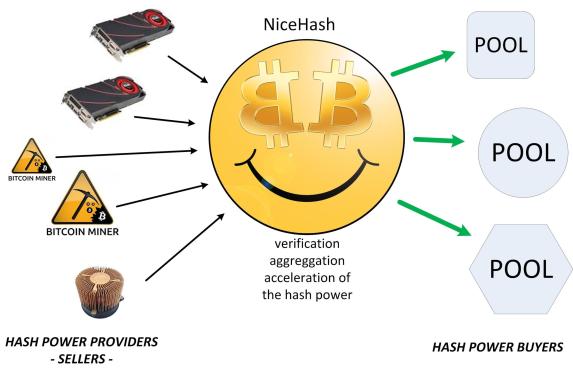 Image result for nicehash